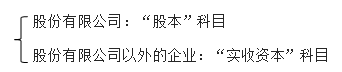 實收資本或股本的賬務處理
