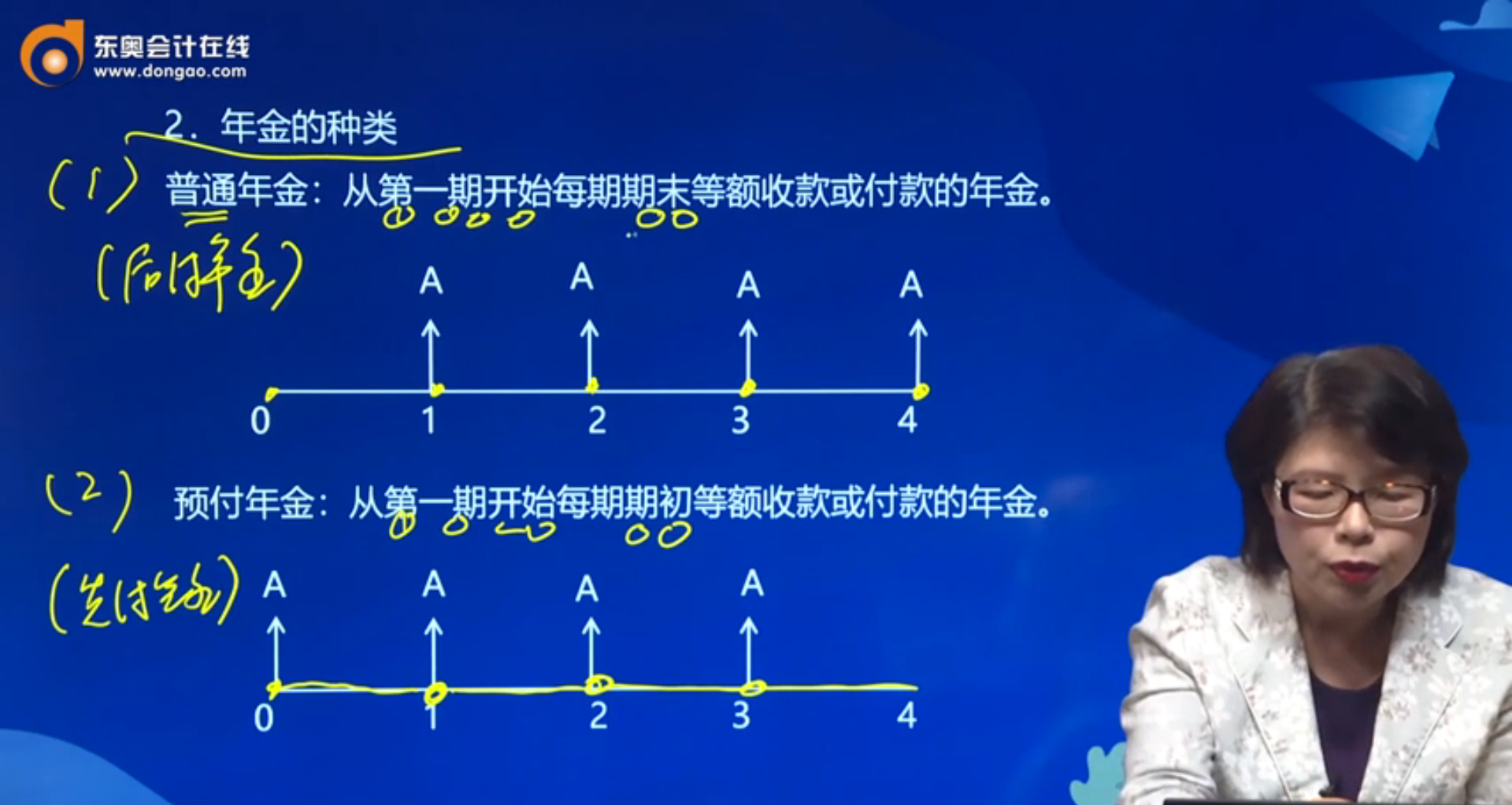 年金種類(lèi)