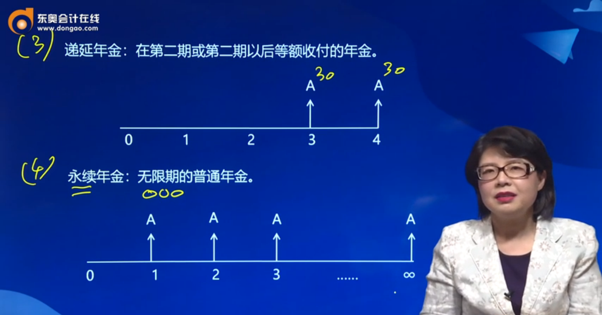 年金的種類(lèi)