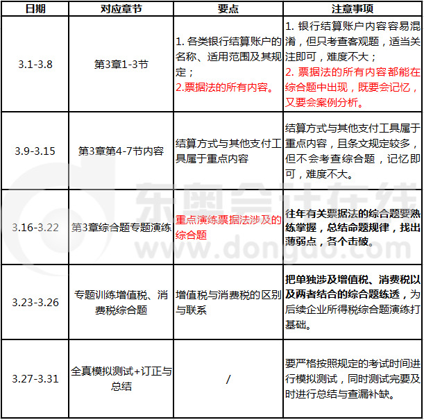 3月份學(xué)習(xí)計劃安排與建議