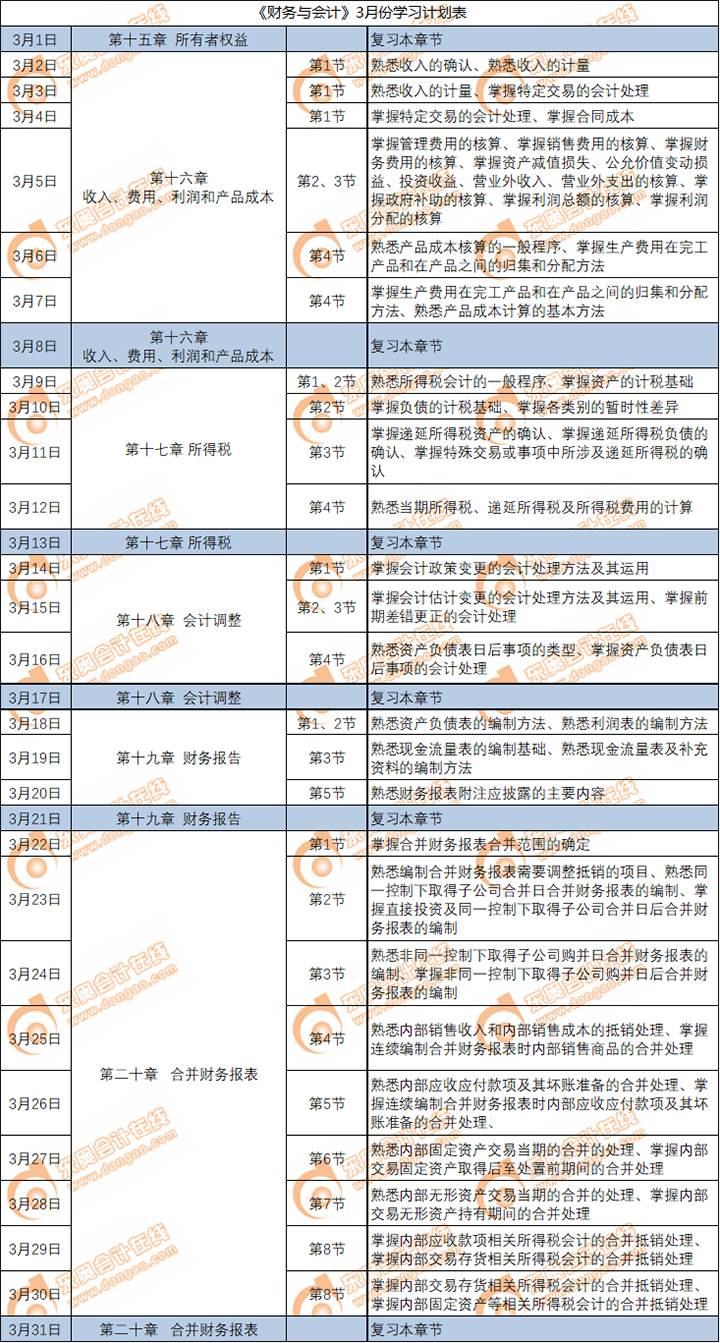 2020年稅務(wù)師《財(cái)務(wù)與會計(jì)》3月份學(xué)習(xí)日歷