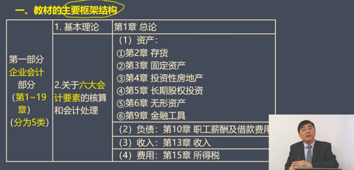 一、教材主要框架結(jié)構(gòu)