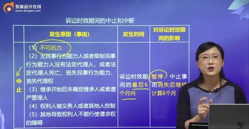 訴訟時(shí)效期間的中止和中斷