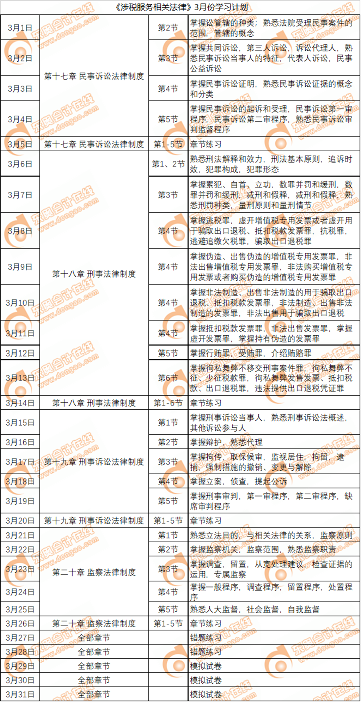 《涉稅服務相關(guān)法律》3月份學習日歷