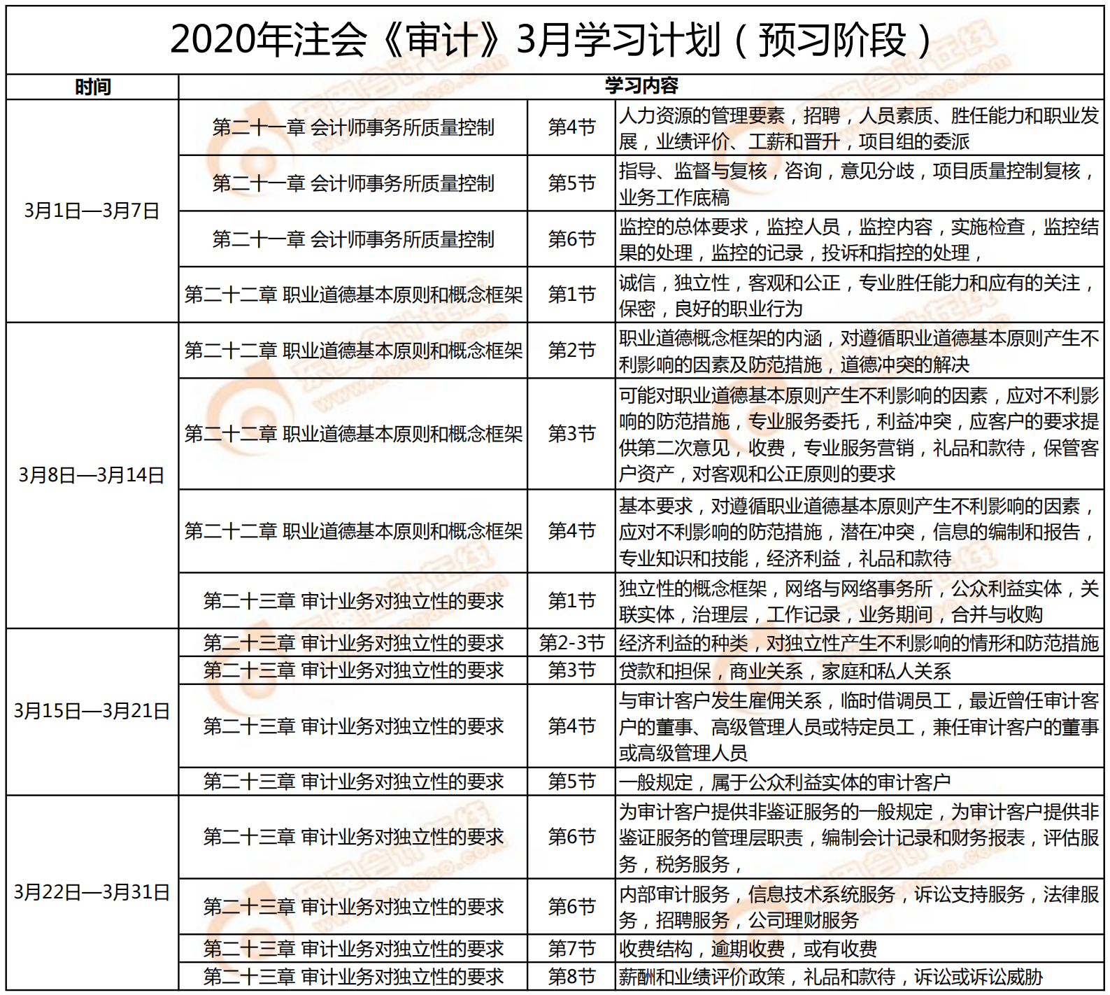 注會預(yù)習(xí)階段學(xué)習(xí)計劃-3月