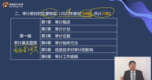 審計(jì)教材的主要框架