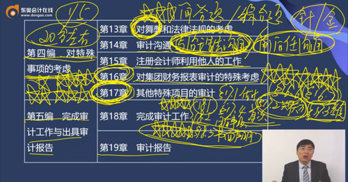 審計(jì)教材的主要框架2