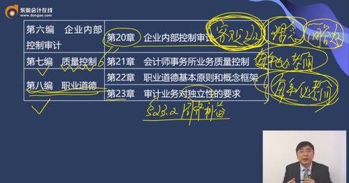 審計(jì)教材的主要框架3