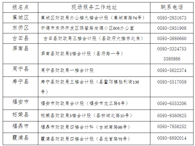 寧德考區(qū)各報(bào)名點(diǎn)現(xiàn)場服務(wù)工作地址及聯(lián)系電話：