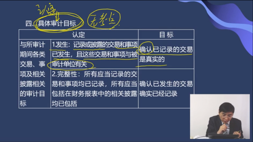 與所審計期間各類交易、事項及相關(guān)披露相關(guān)的審計目標(biāo)