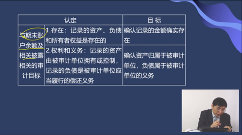 與期末賬戶余額及相關(guān)披露相關(guān)的審計目標(biāo)