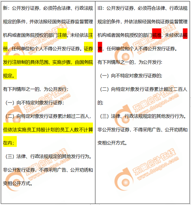 債券的公開(kāi)發(fā)行程序