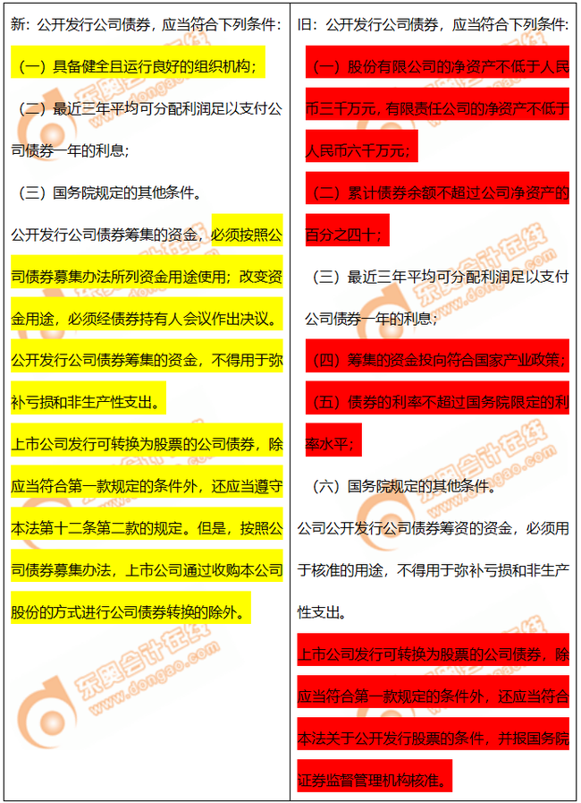公開(kāi)發(fā)行債券的條件