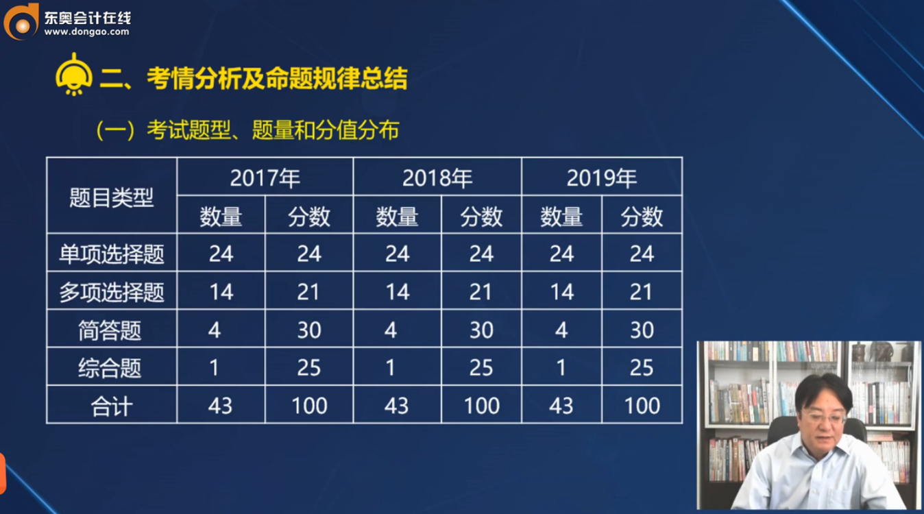 注會《戰(zhàn)略》的考試題型、題量