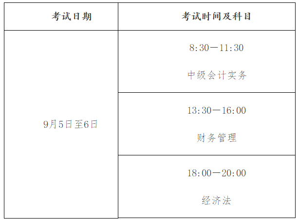 考試科目及時間