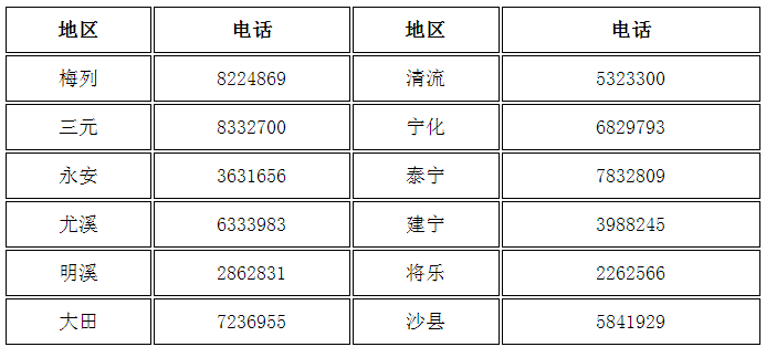 二、各縣(市、區(qū))財政局會計股聯(lián)系電話