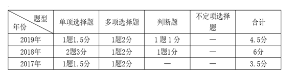 政府會計基礎