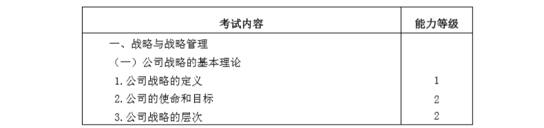 2020年注冊會計師專業(yè)階段《公司戰(zhàn)略與風(fēng)險管理》考試大綱1