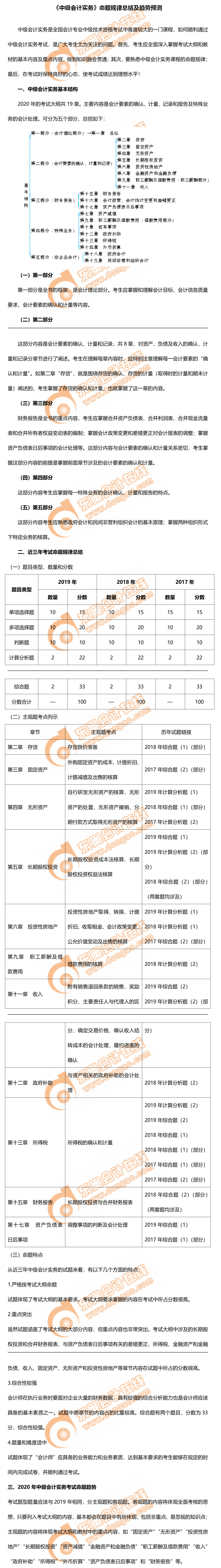 2020年《中級(jí)會(huì)計(jì)實(shí)務(wù)》命題規(guī)律總結(jié)及趨勢(shì)預(yù)測(cè)！火速收藏