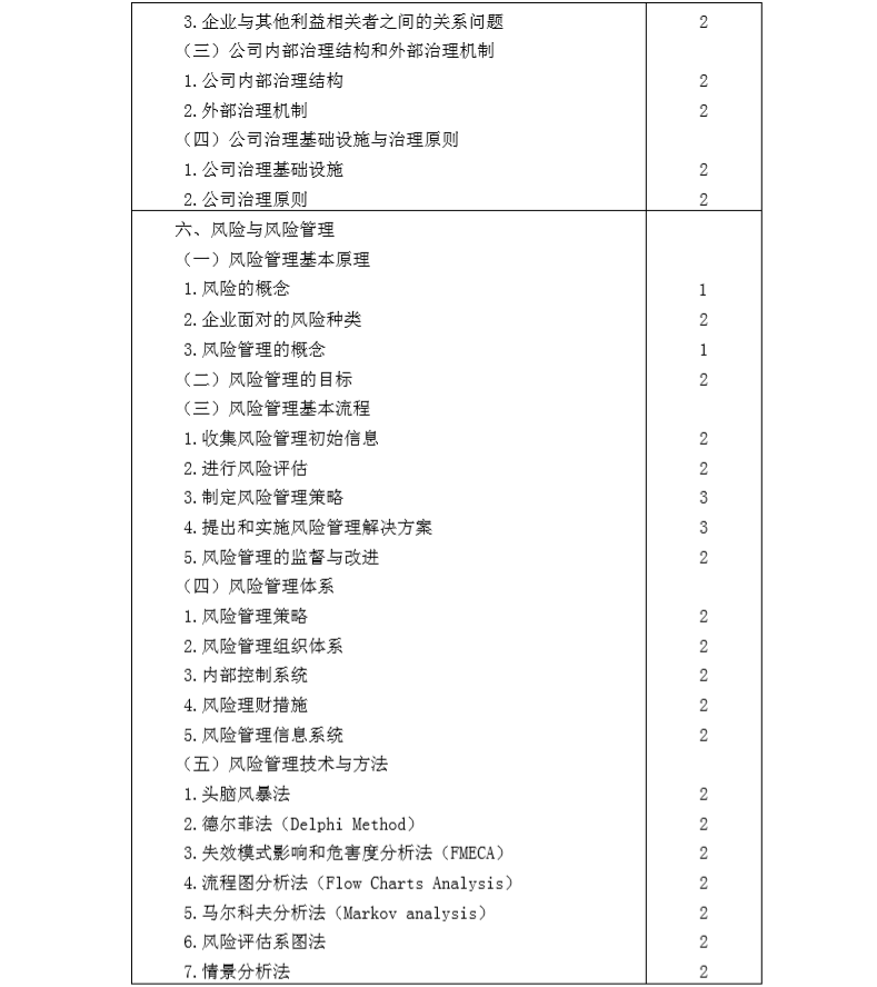 2020年注冊會計師專業(yè)階段《公司戰(zhàn)略與風(fēng)險管理》考試大綱5
