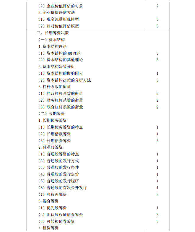 2020年注冊(cè)會(huì)計(jì)師《財(cái)務(wù)成本管理》考試大綱5