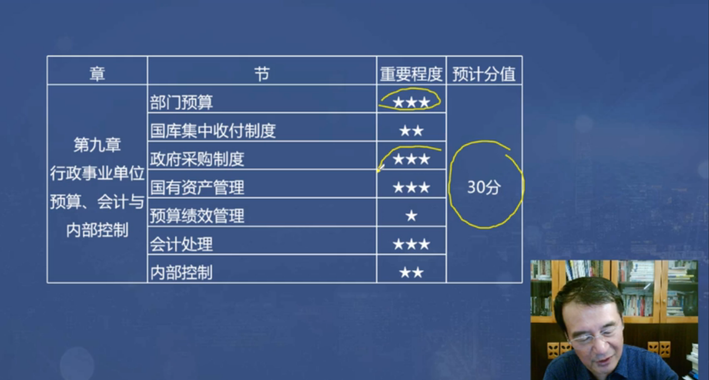 第九章分值預(yù)測