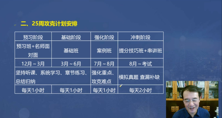 25周攻克計劃