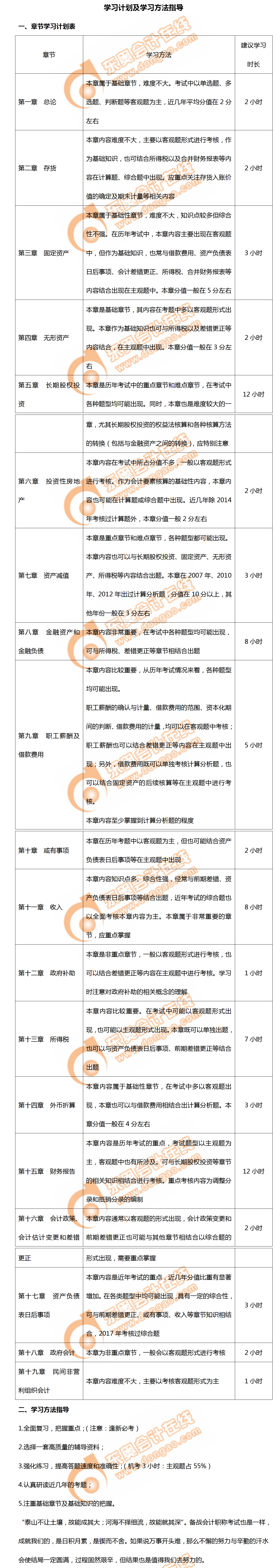 2020年中級會計實務(wù)章節(jié)學(xué)習(xí)計劃出爐！方法指導(dǎo)打卡提分！