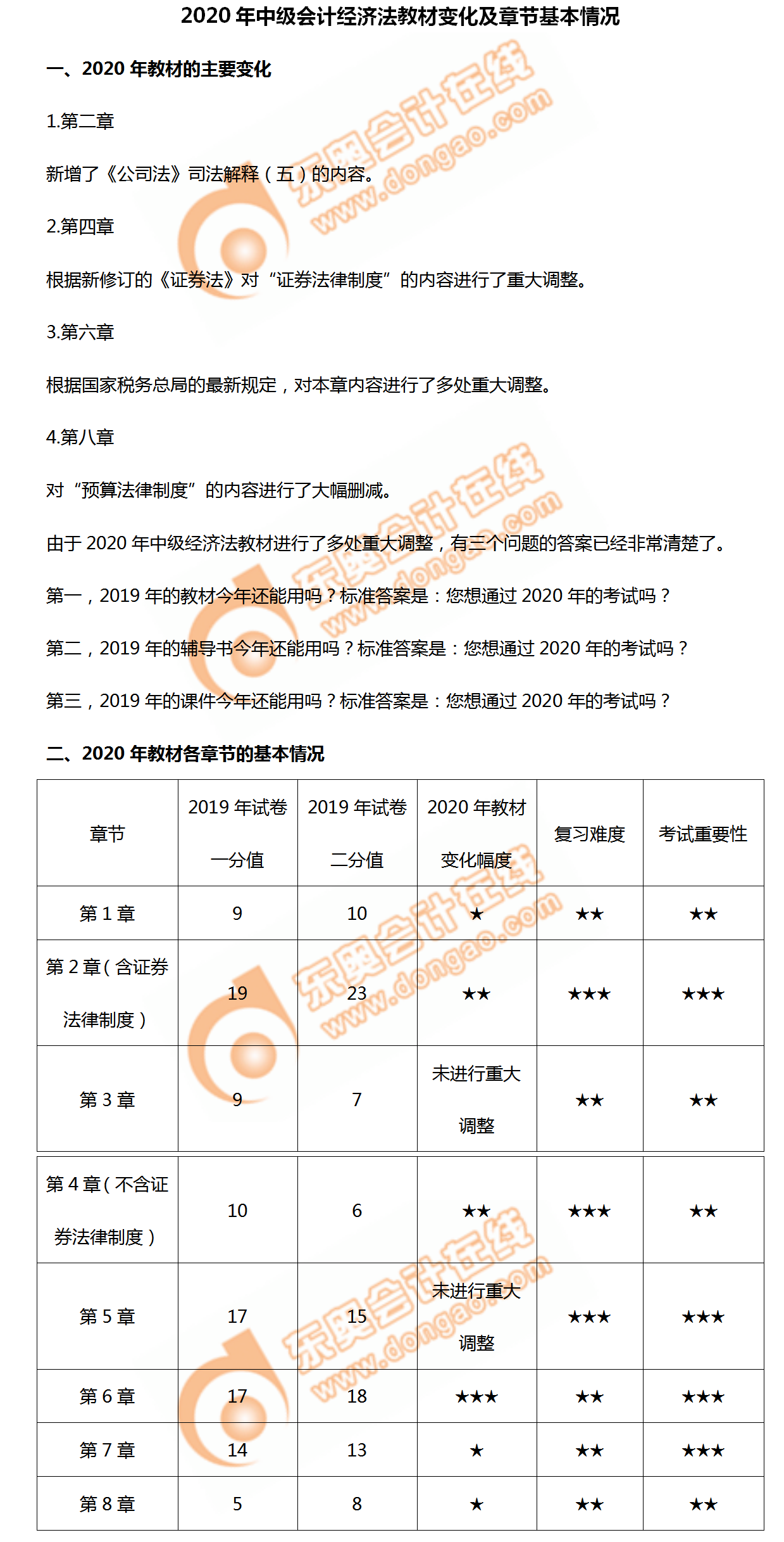關(guān)注！2020年中級會(huì)計(jì)經(jīng)濟(jì)法教材變化及章節(jié)架構(gòu)