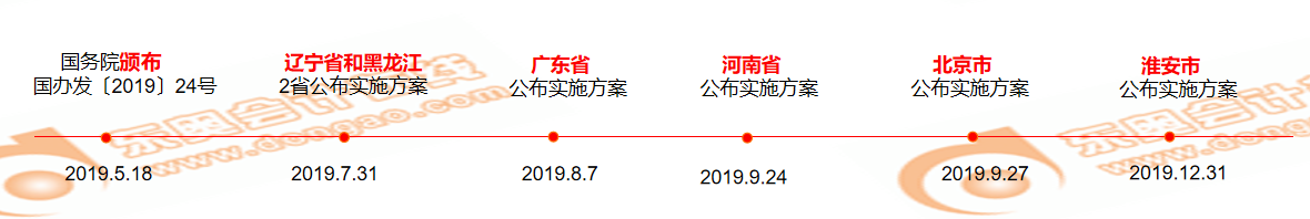 技能補(bǔ)貼、解決落戶