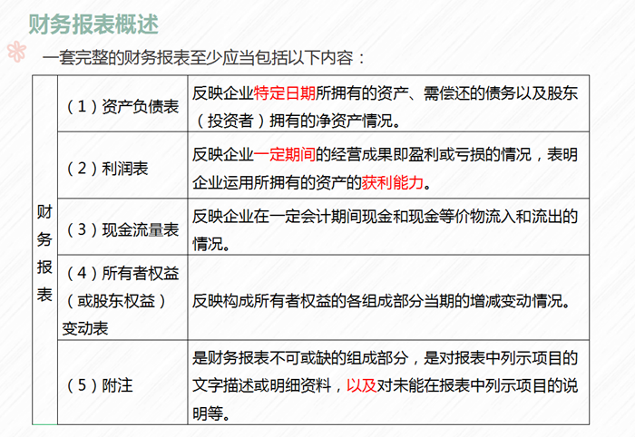 財務(wù)報表概述表格
