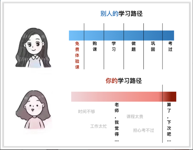 學習路徑