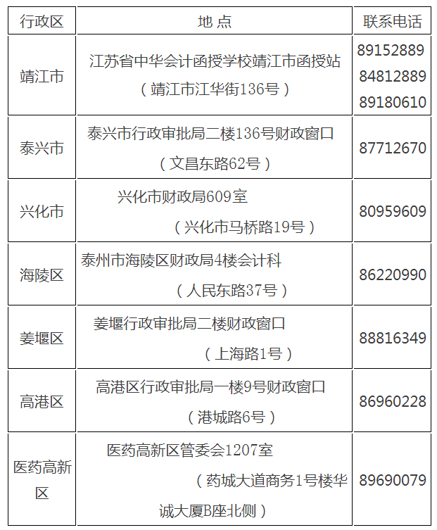 領取證書地址及聯系電話