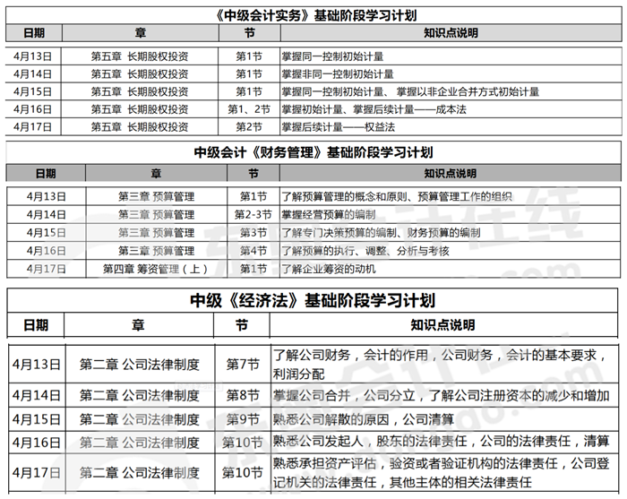 2020年中級會計學習計劃本周任務