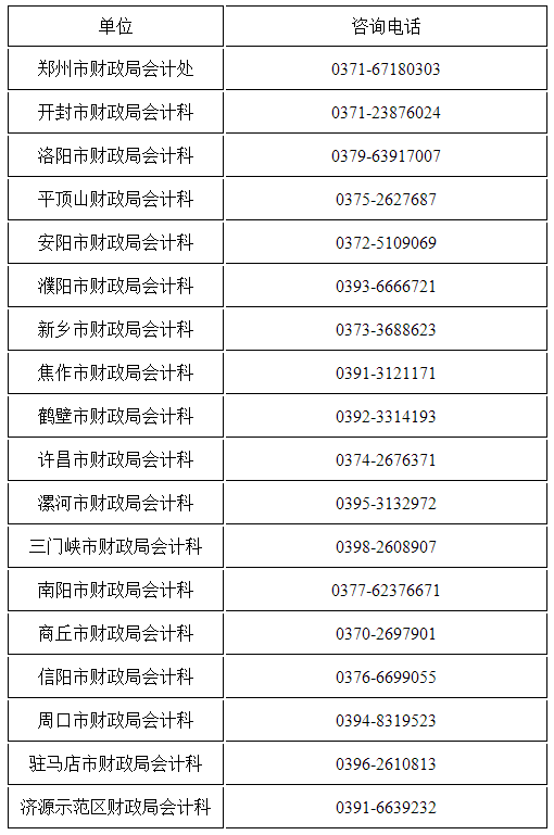 各省轄市、濟(jì)源示范區(qū)財(cái)政局咨詢電話