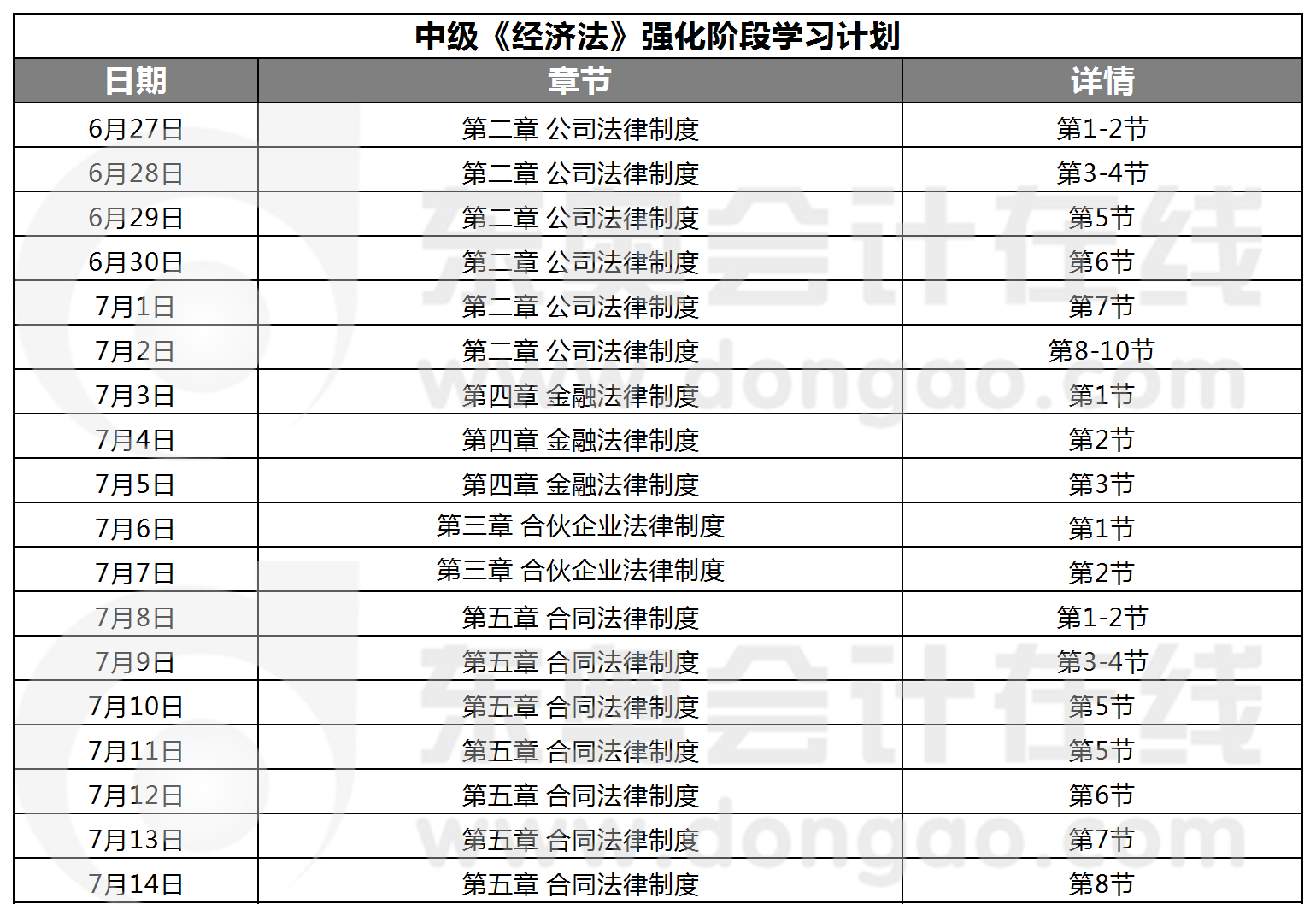 中級(jí)經(jīng)濟(jì)法強(qiáng)化階段學(xué)習(xí)計(jì)劃