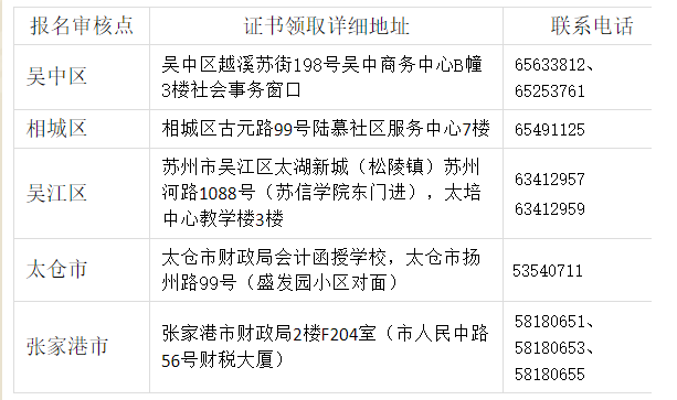 各區(qū)、市證書(shū)領(lǐng)取地點(diǎn)及聯(lián)系方法