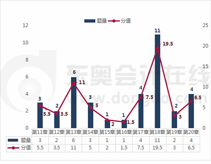 涉稅服務相關法律各章節(jié)考題分析下