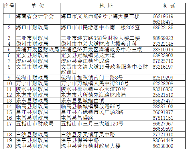 會(huì)計(jì)資格證書(shū)領(lǐng)取點(diǎn)（海南考區(qū)原報(bào)名資格審核點(diǎn)）