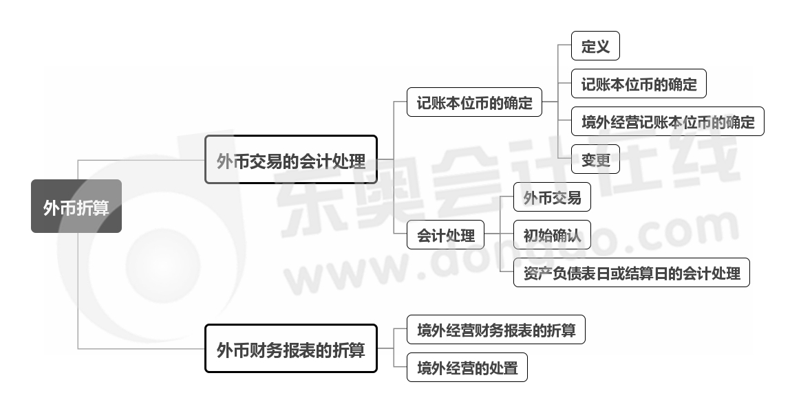 實務(wù)-第十四章思維導(dǎo)圖