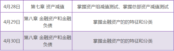 中級會計(jì)實(shí)務(wù)