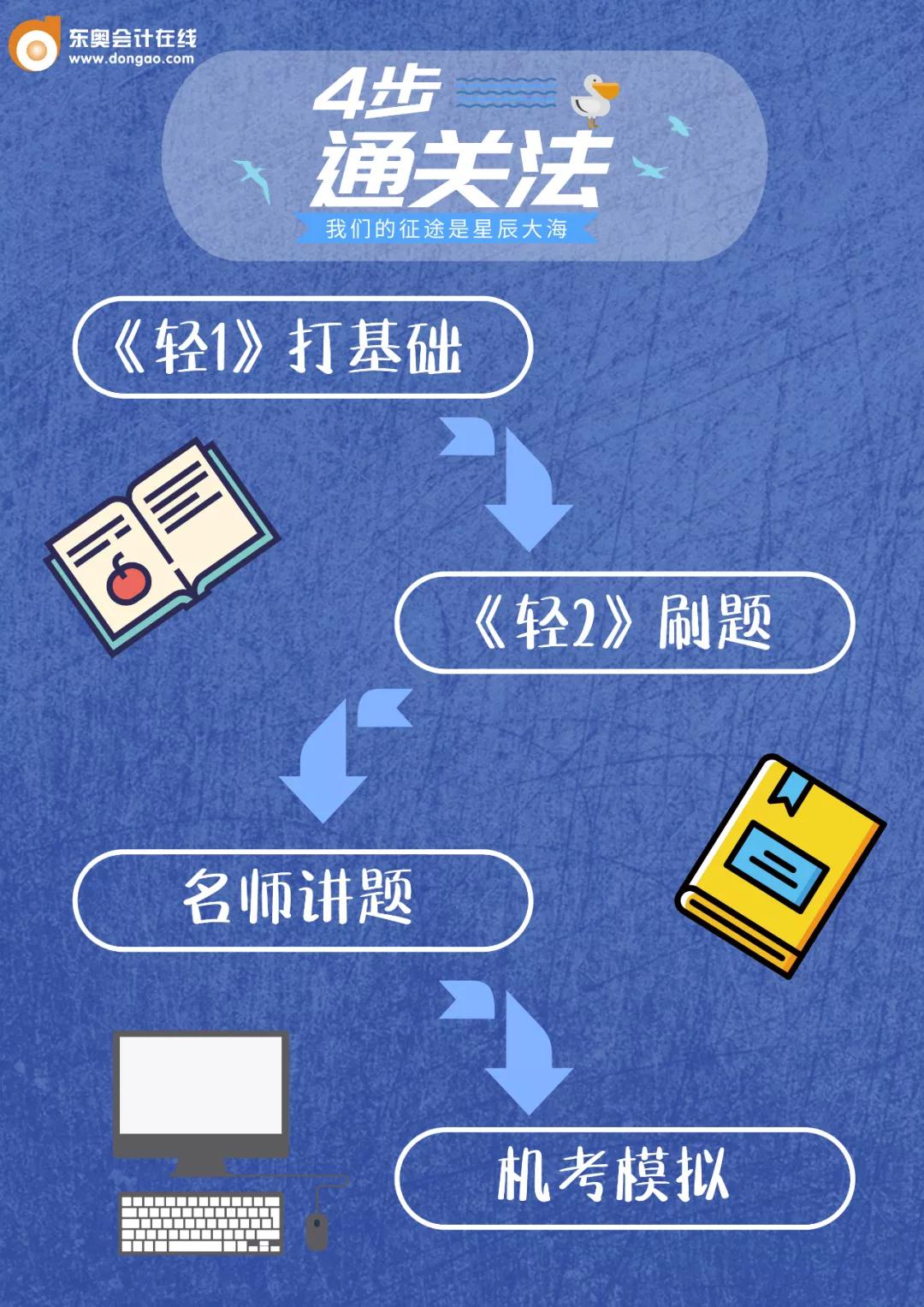 2020年中級會計(jì)考試4步通關(guān)法
