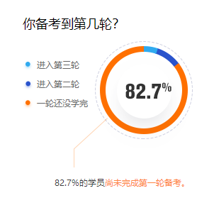 假如初級會計考試沒有延期，今天你能成功通關(guān)嗎？