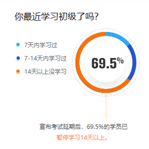 你最近學(xué)習(xí)初級了嗎？