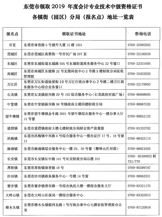 廣東東莞2019年中級會計合格證書領(lǐng)取地點(diǎn)及咨詢電話