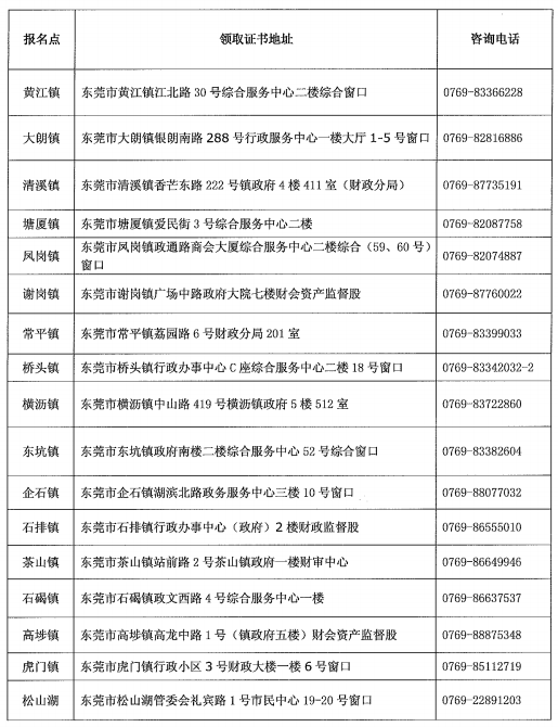 東莞2019年中級會計合格證書領(lǐng)取地點(diǎn)及咨詢電話