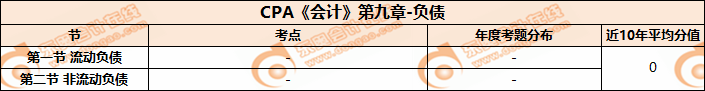 CPA《會(huì)計(jì)》第九章-負(fù)債