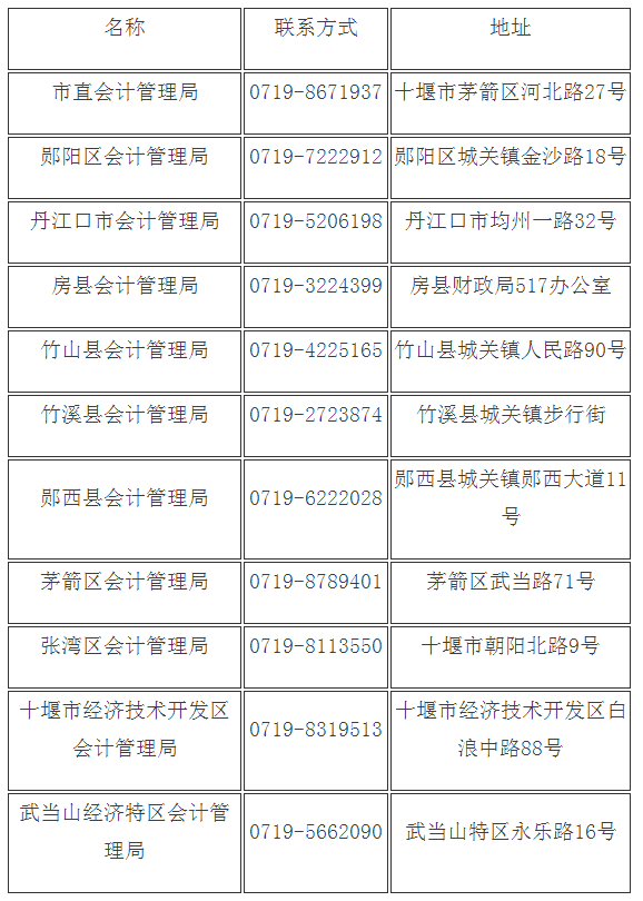 領(lǐng)證時間及地點