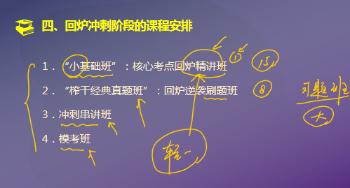 回爐沖刺階段的聽(tīng)課建議