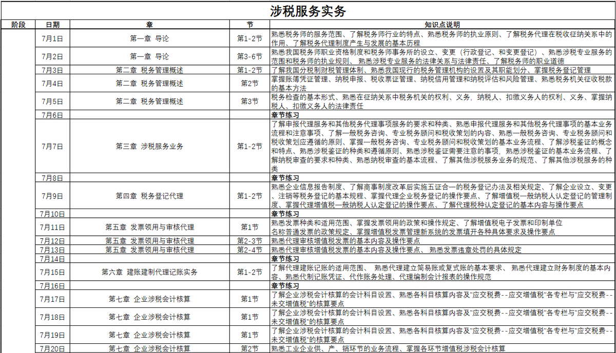涉稅服務(wù)實務(wù)